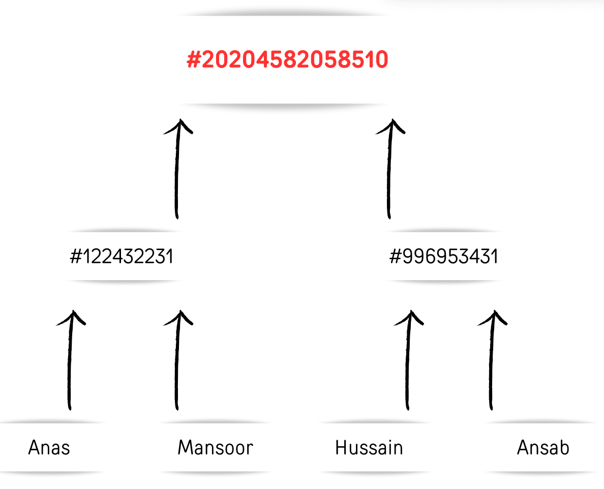 Merkle Tree Digital Signature