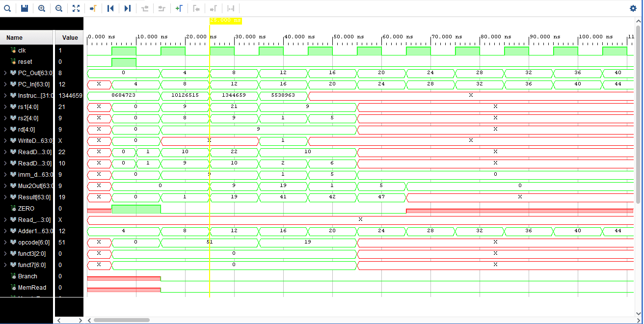 RISC-V Pipelined Processor